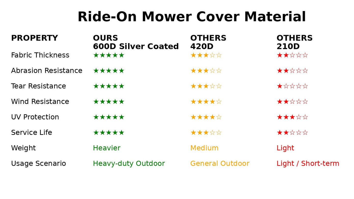 600D Heavy-Duty Silver Coated Ride-On Mower Cover – UV Resistant & Waterproof